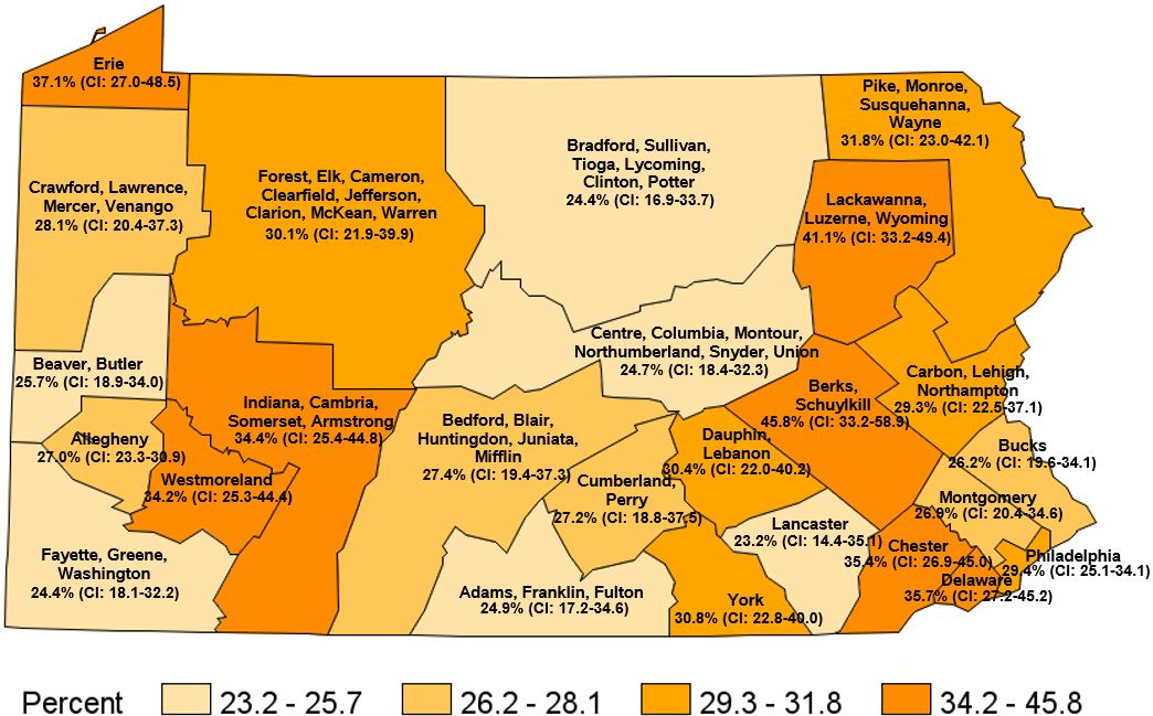 Physical Health Not Good 1+ Days in the Past Month, Pennsylvania Regions, 2020